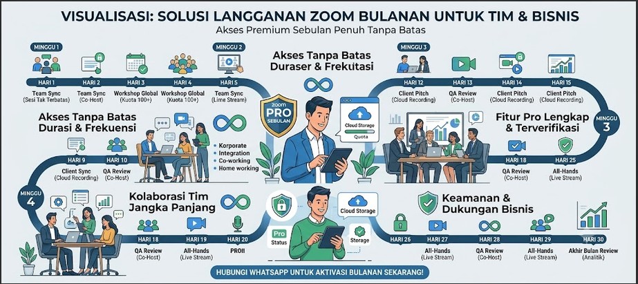 Langganan Zoom Pro Bulanan 500 Peserta